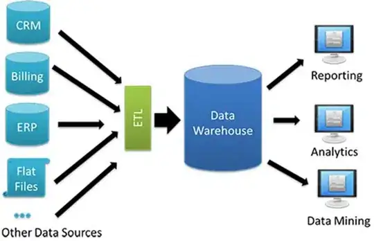 And this is the MainActivity.xml code