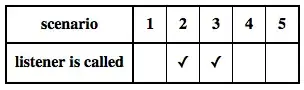 The #document has the content that i want to access