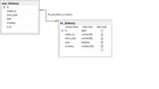 dataframe