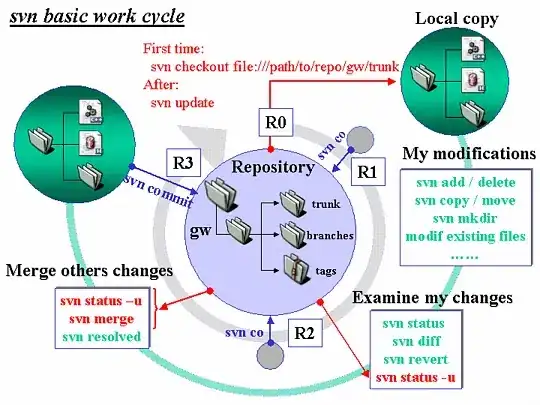 The complete method explanation