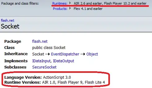 Microsoft Permissions