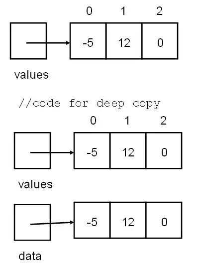 Deep Copy