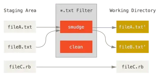 smudge content filter