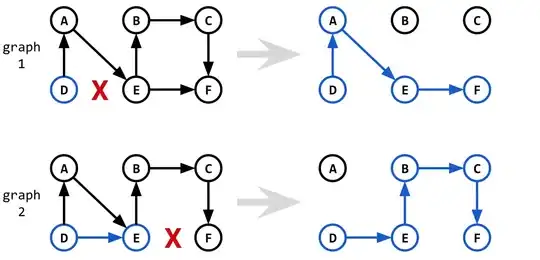 Embedded matrix