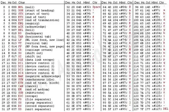 Histogram tensorboard gradients