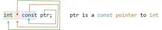 const pointer to int