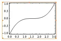 Mathematica graphics
