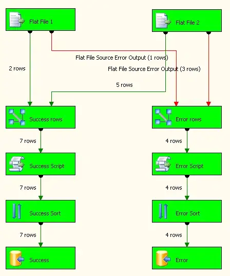 Example scenario
