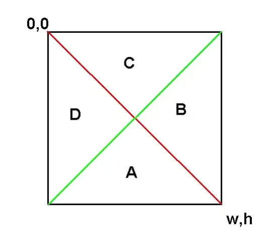 Scene Builder Hierarchy