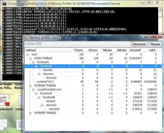 function to test