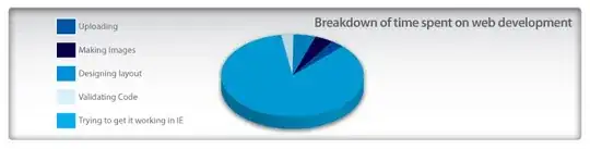 Project Run Configuration