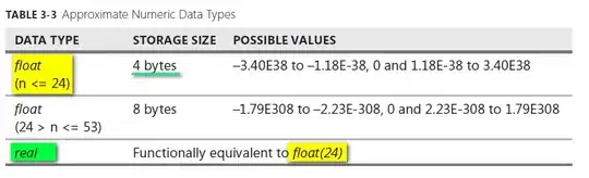 Approximate Numeric Data Types