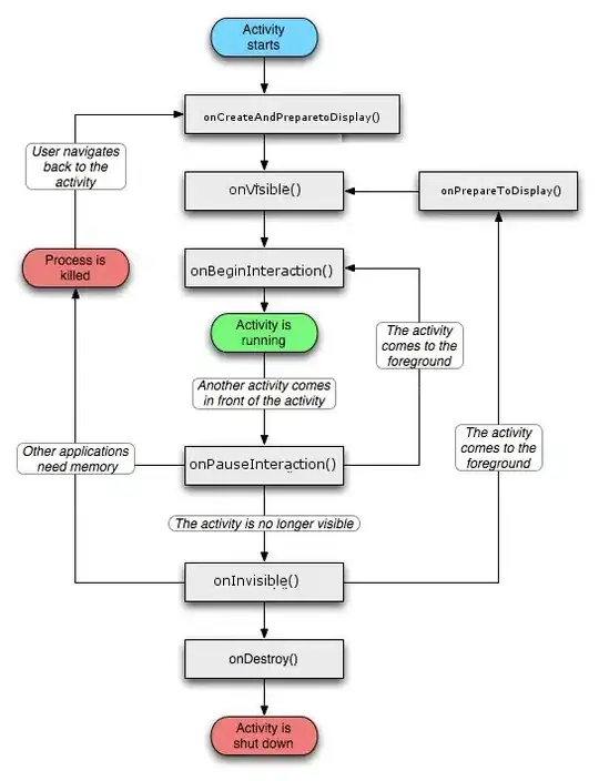 Run/Debug Configurations with Android Instrumented Tests and Android JUnit
