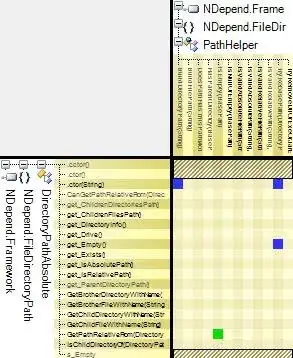 RecursiveIteratorIterator and RecursiveDirectoryIterator diagram