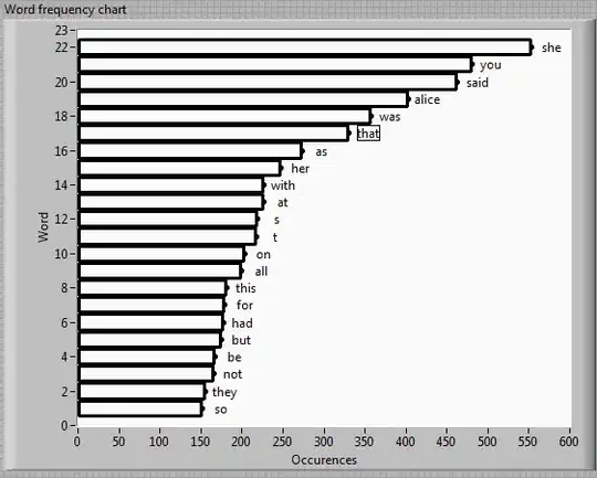 JFreeChart