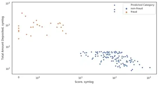 Symlog scale