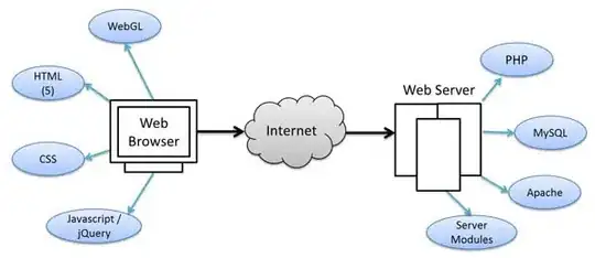 Server Side and Client Side Technology