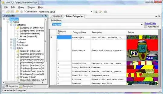 Sample Postman Test