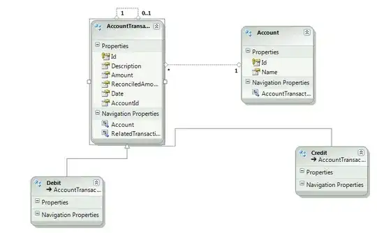Execution plan for full table scan query :/