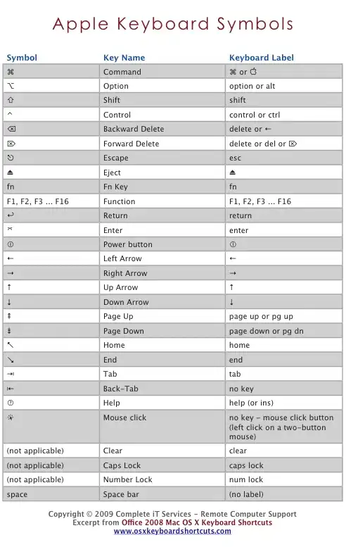 Outcome of sample code