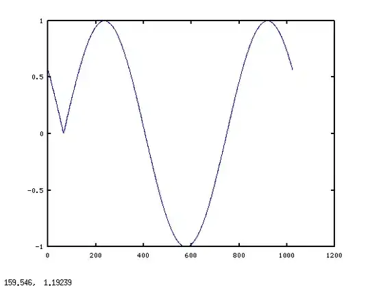 Gyration tensor