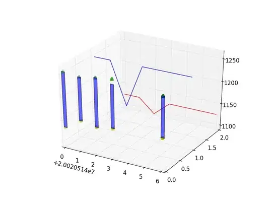 Plot