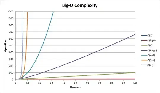 graph model