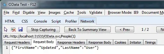 Outcome after applying function