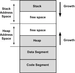 Virtual address space