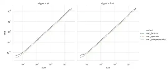 Motivations in choosing a vendor for Java