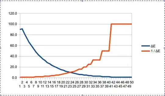 1/ΔE vs ΔE