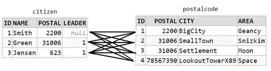 CrossJoin