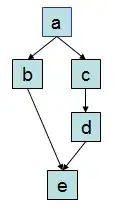 LC stacktrace