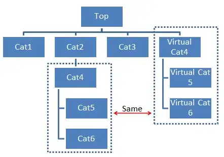 non uniform scaling of pdf to log-scale bins