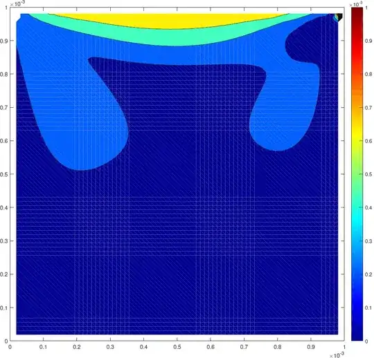 Artefacts in PDFs produces from Matlab