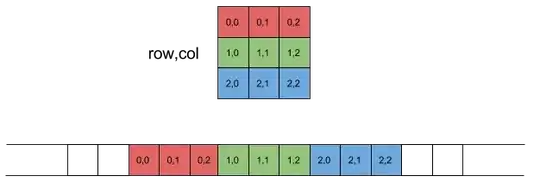  matrix shown in logical form and one-dimensional form