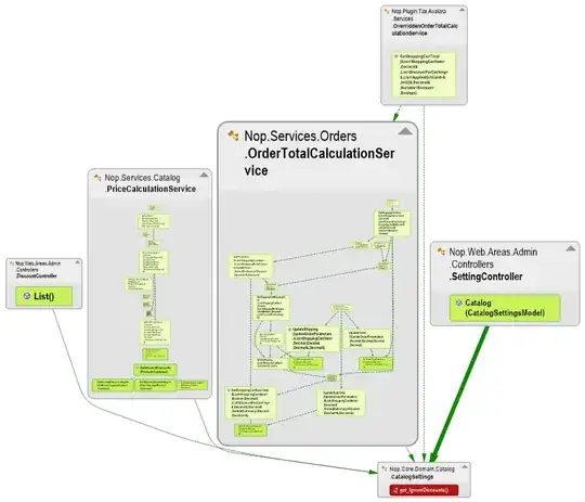 NDepend Method Call Graph grouped by parent class
