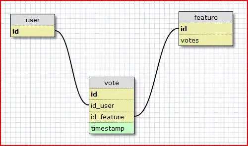 Flow of app