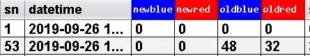 jtable column header with different color