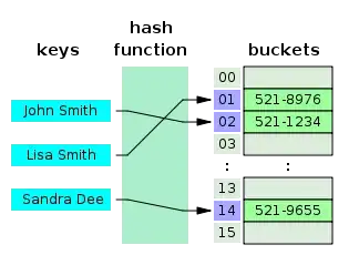 OAuth Authentication Flow