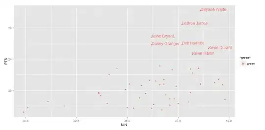chart with conditional labels