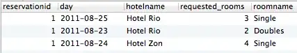 How come ptr and *ptr return same values !!