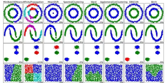 http://scikit-learn.org/stable/auto_examples/cluster/plot_cluster_comparison.html