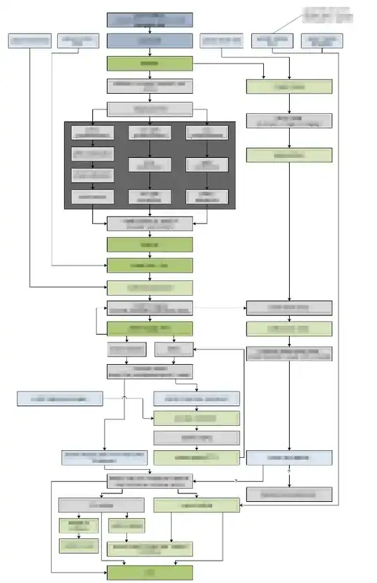MySQL tables