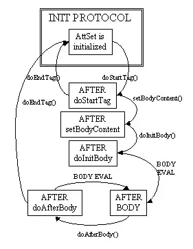 Calculating L line