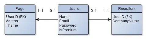 firebase users