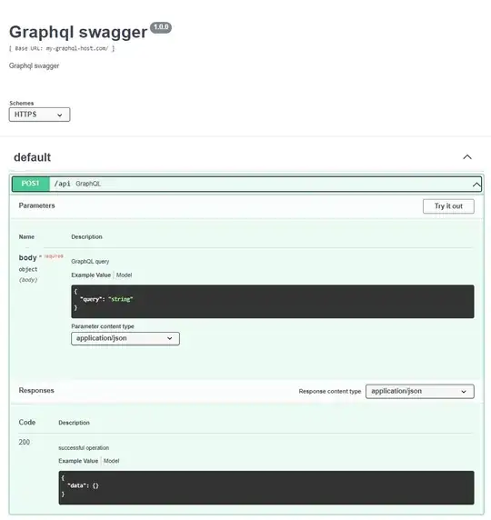 GraphQL swagger