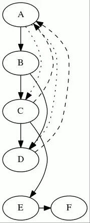 4-100-400 tests