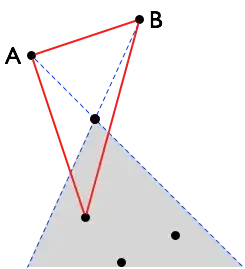 Representation of my architecture