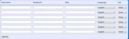 Adding five users